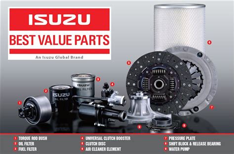 Isuzu Parts 